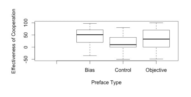 Rhetoric and Negotiations