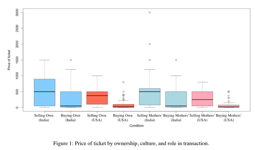 Culture and Ownership