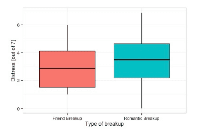 Friend Breakups